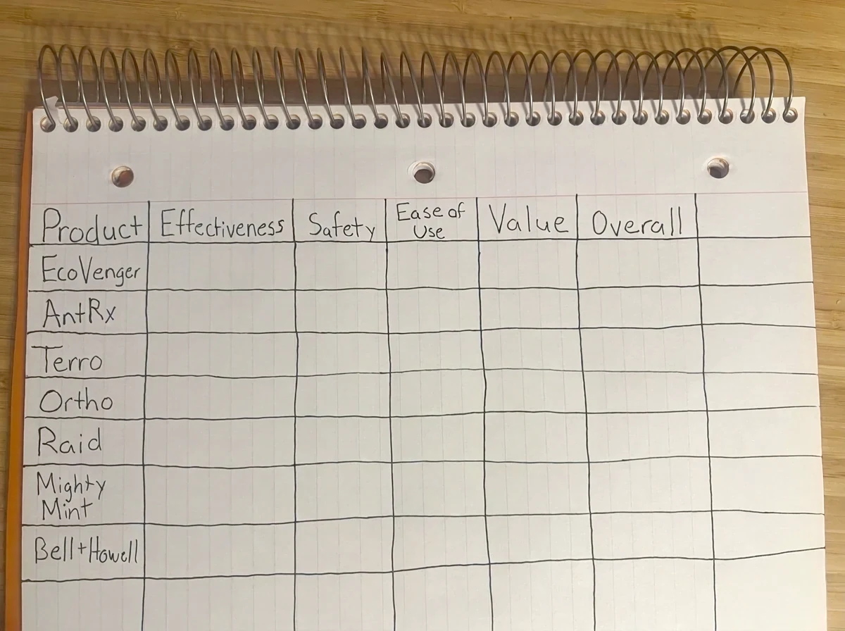 My checklist and scoring framework