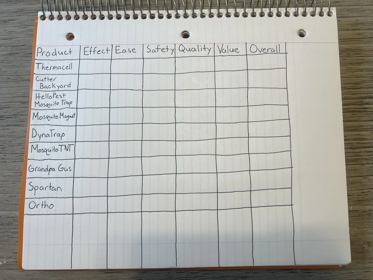 Hand-drawn mosquito-testing scoring framework