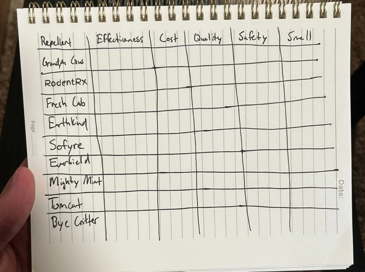 My checklist and scoring framework