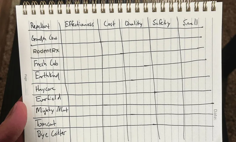 Testing the leading mouse repellents side by side
