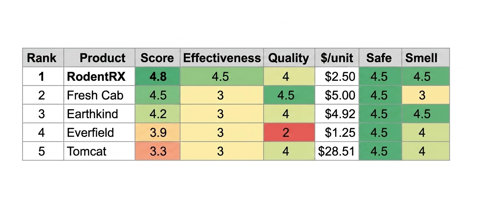 Testing framework spreadsheet