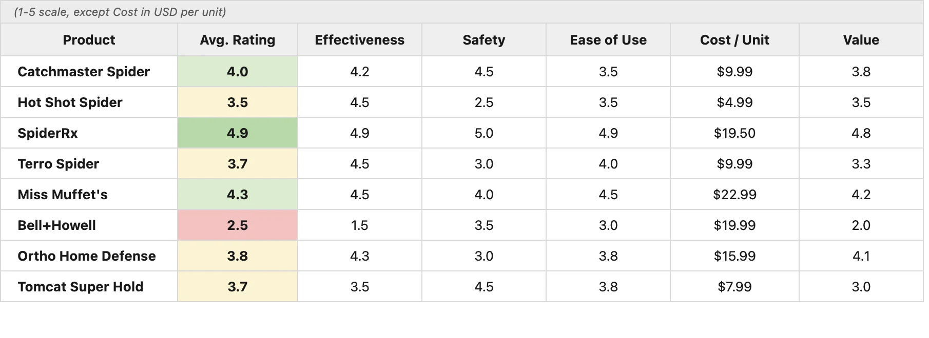 Robust testing framework
